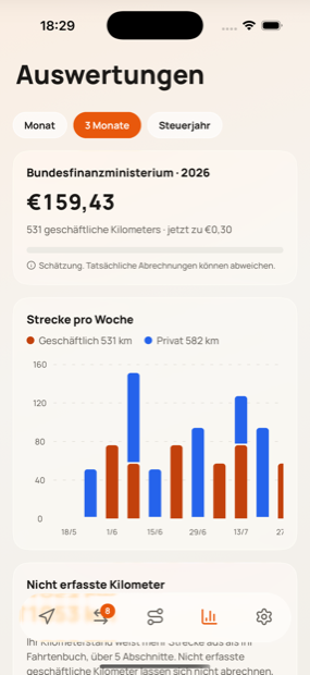 Auswertungen mit der Jahresabrechnung und der monatlichen Strecke