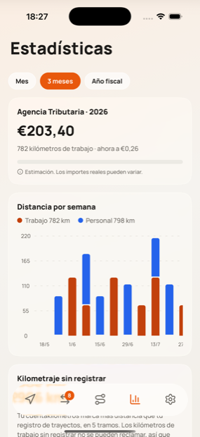 Estadísticas con la reclamación del año y la distancia mensual