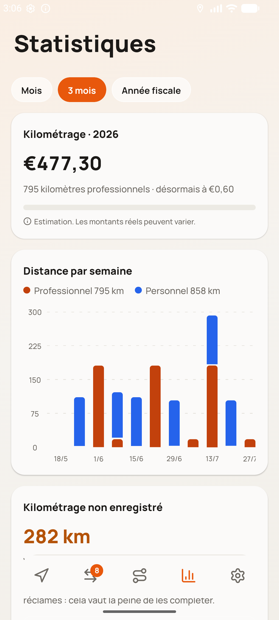 Milometry sur Android, avec l'écran Statistiques et le remboursement de l'année
