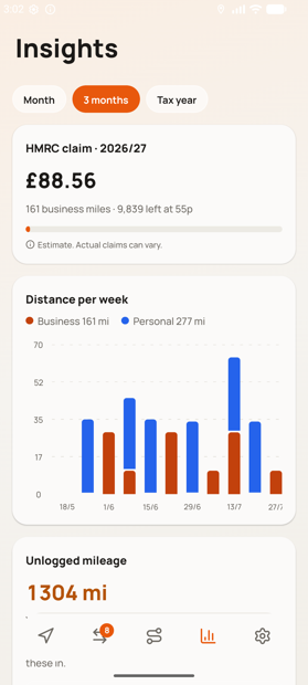 Milometry on Android, showing the Insights screen with the year's claim