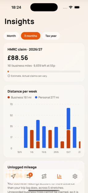 Insights showing the year's claim and monthly distance