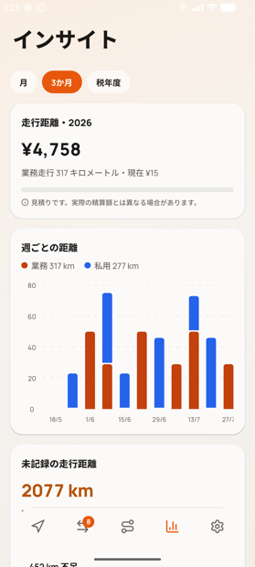 Android版Milometry。分析画面にその年の請求額が表示されています