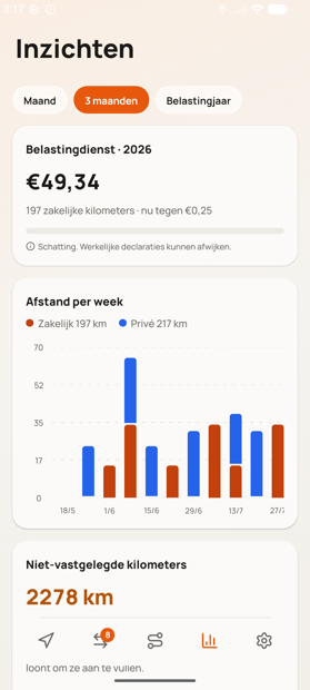 Milometry op Android, met het scherm Inzichten en de vergoeding van het jaar